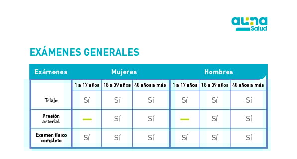 examenes generales