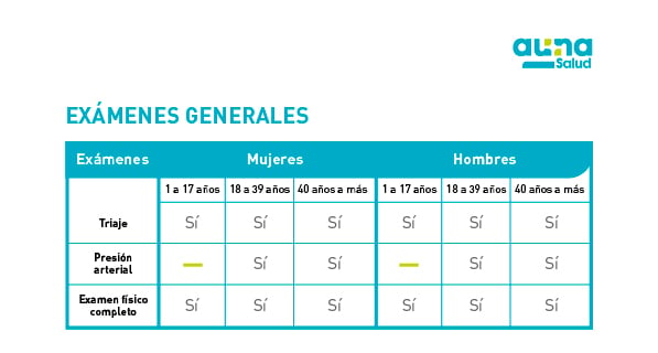 examenes generales 