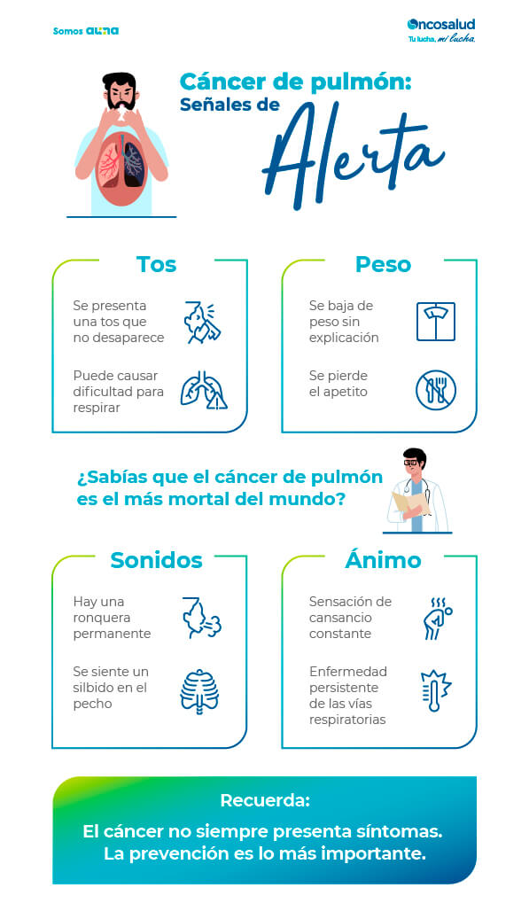 Cáncer de pulmón síntomas