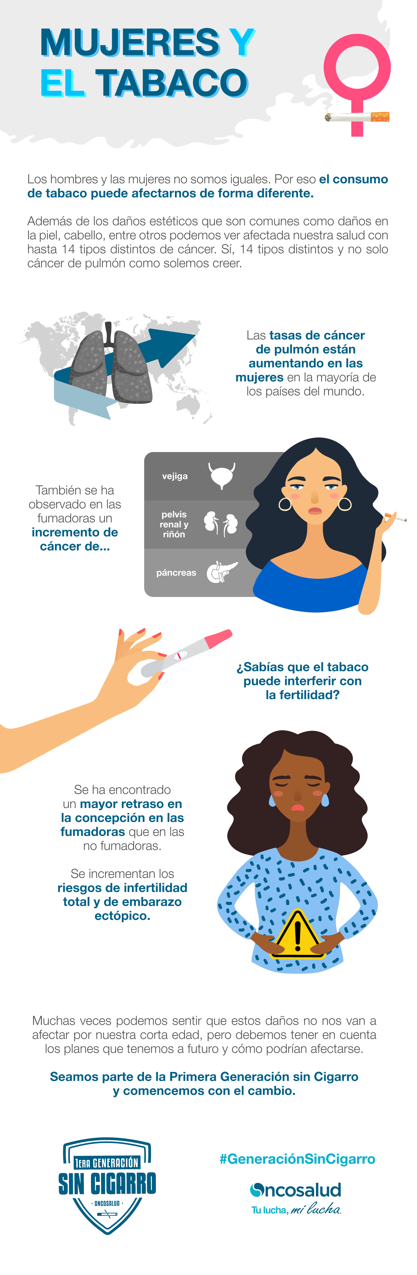 Mujeres y el tabaco - infografía