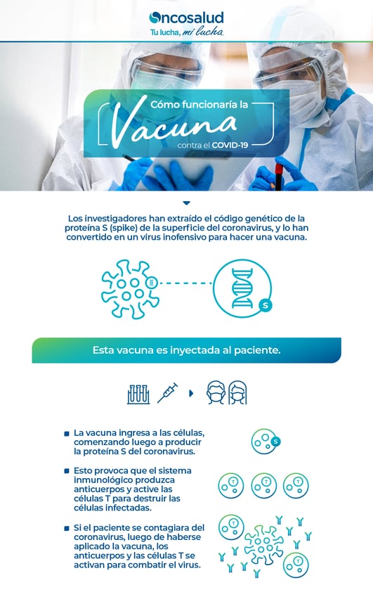 como funcionaria la vacuna contra el covid-19