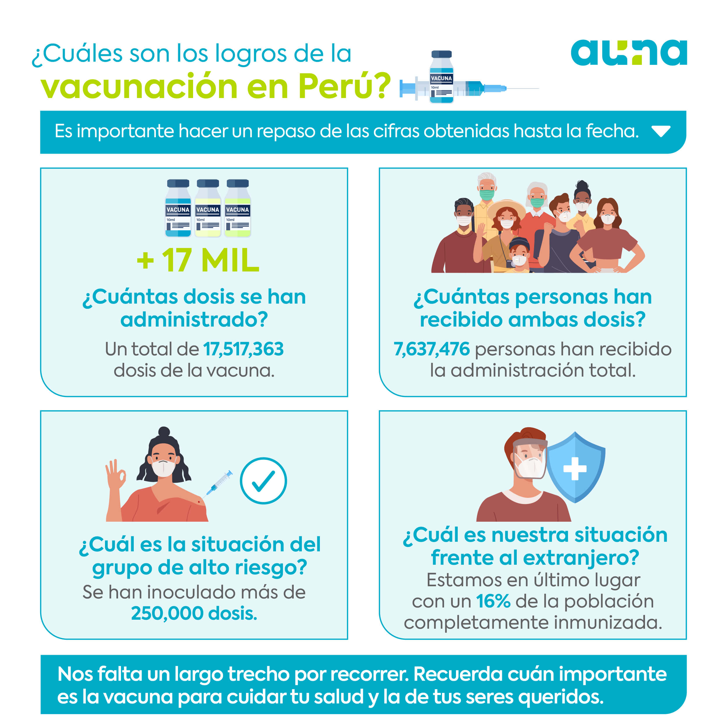 Cuáles son los logros de la vacunación en Perú_Mesa de trabajo 1