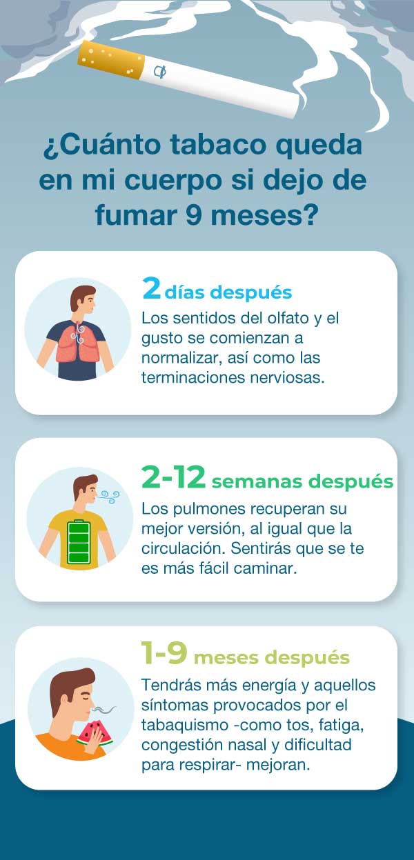 ¿Cuánto tiempo tarda un cigarrillo en desaparecer de tu cuerpo