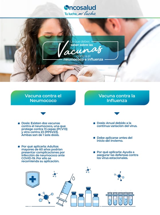 infografia neumococo inlfuenza