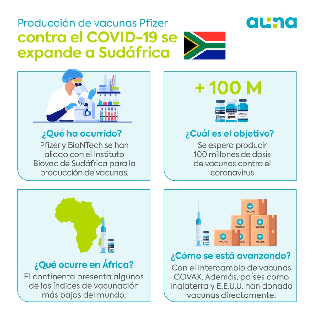 Producción de vacunas Pfizer contra el COVID-19 se expande a Sudáfrica