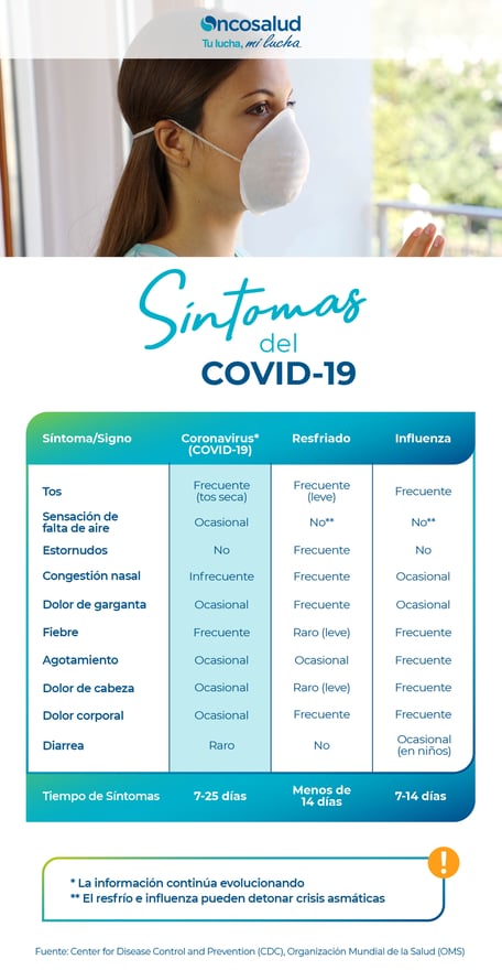 sintomas del covid19