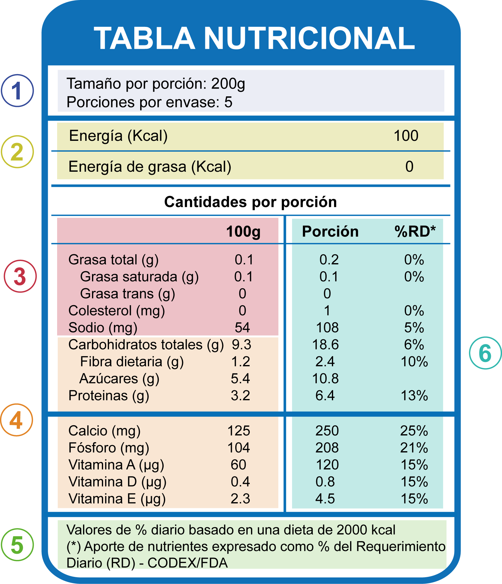 Aprende A Leer Las Etiquetas De Los Alimentos