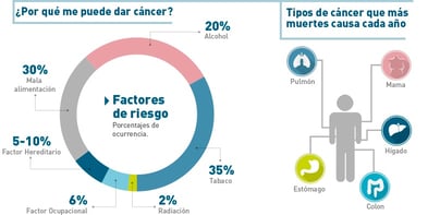 Que tipos de cancer hay Que tipos de cancer hay