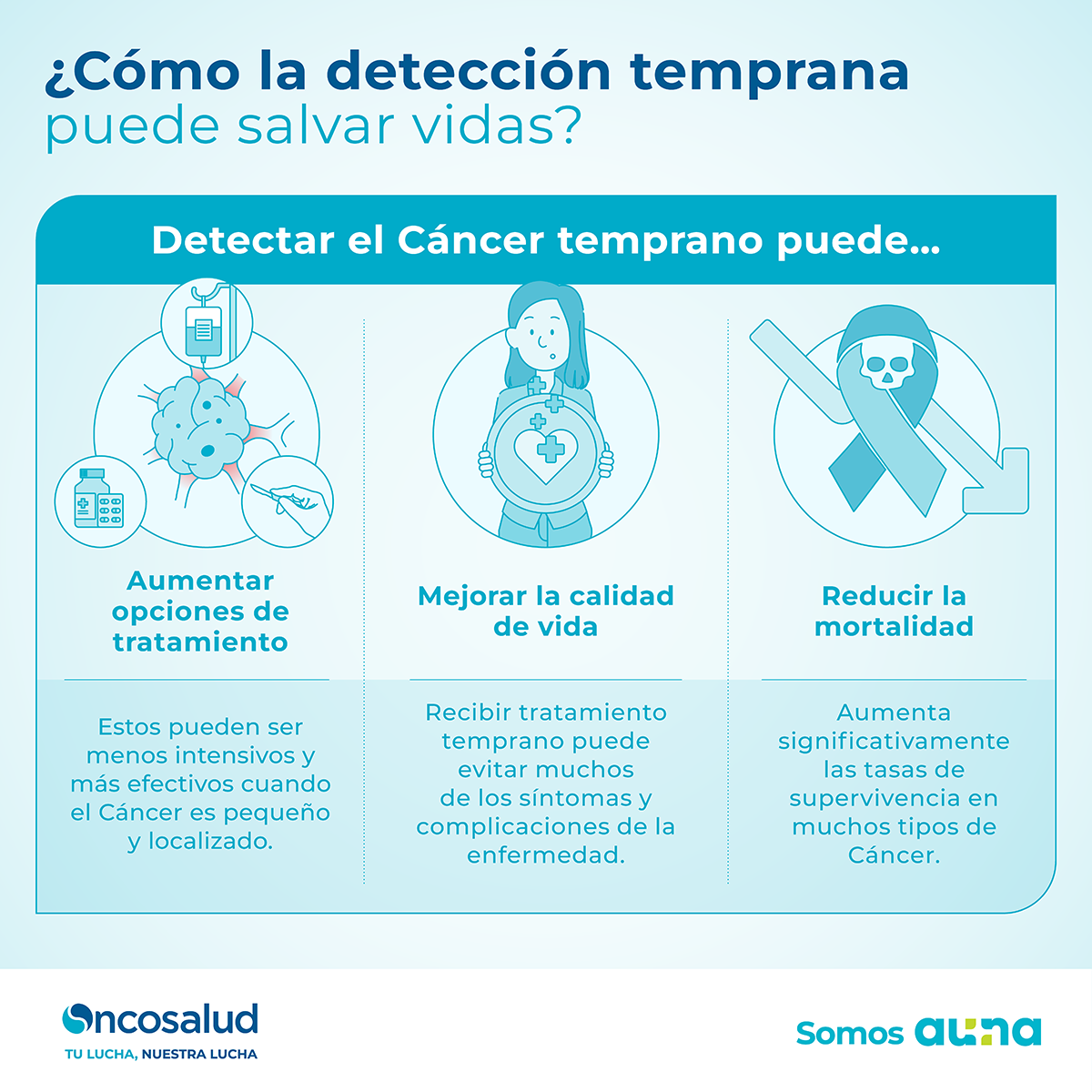 deteccion temprana del cancer salva vidas