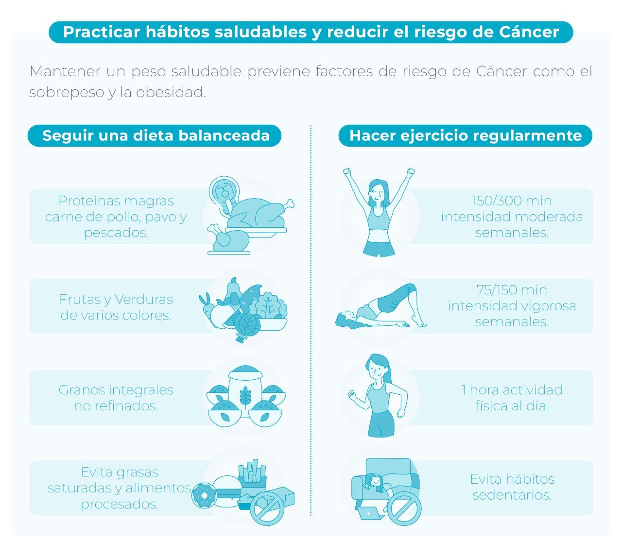 habitos saludables para prevenir cancer de orofaringe