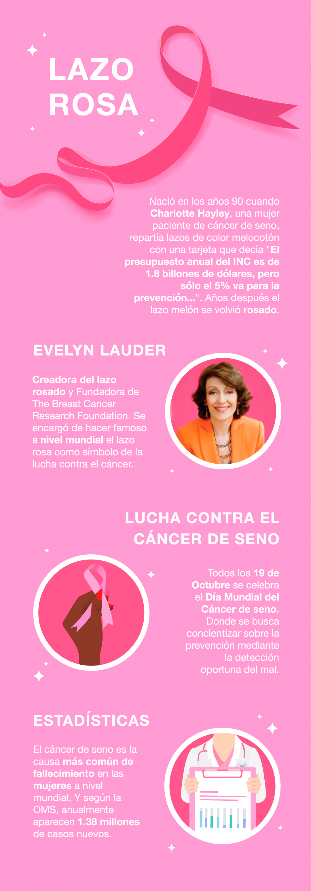 ¿Qué significa el lazo rosado para las mujeres a nivel mundial?
