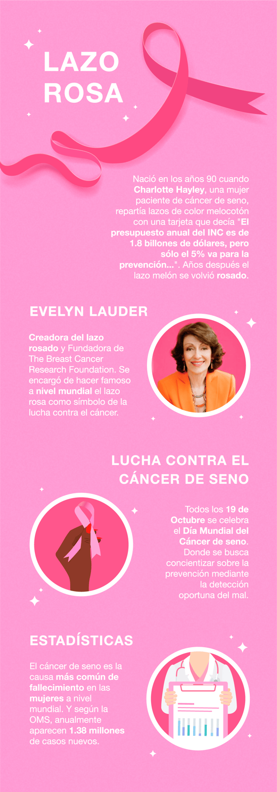 prevencion del cancer de mama