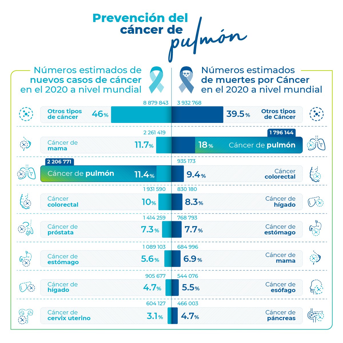 infografia_prevención_cancer_pulmon